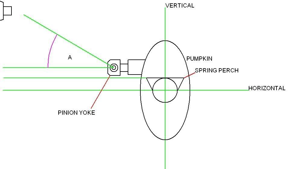 Drive Shaft Geometry