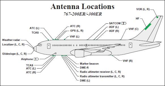 [Image: B767Antennas.jpg]