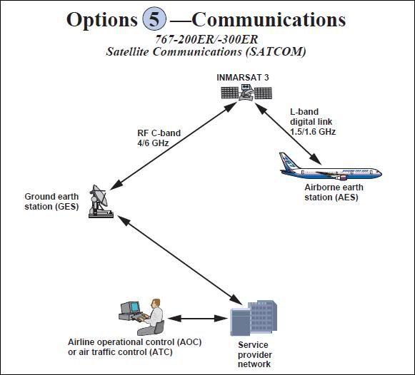 [Image: B767SATCOM.jpg]