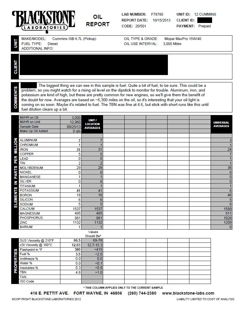 Oil sample analysis on stock 6.7L with 12,960 miles Dodge Cummins