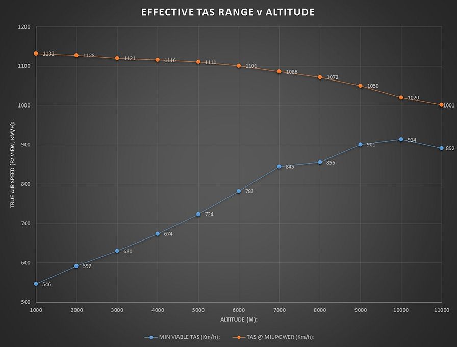 Effective%20TAS%20v%20Altitude_zpsiyfkizdw.jpg
