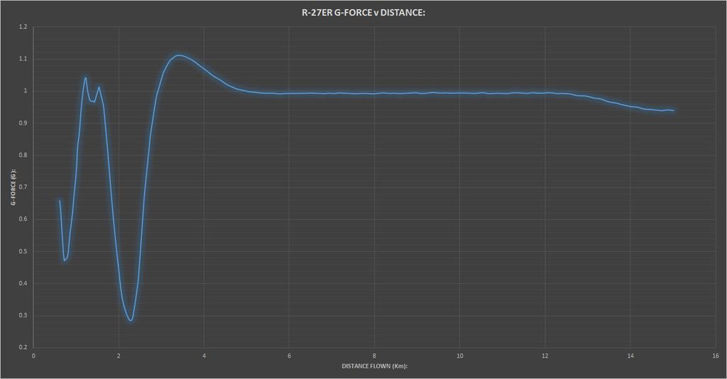R-27ER%20Test%202%20-%20G%20Graph_zpsfhtpcxnd.jpg