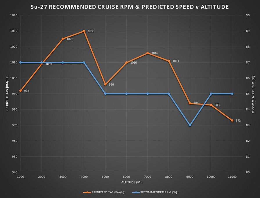 Recommended%20cruise%20RPM%20amp%20TAS%20v%20Altitude_zpsaqbggln2.jpg
