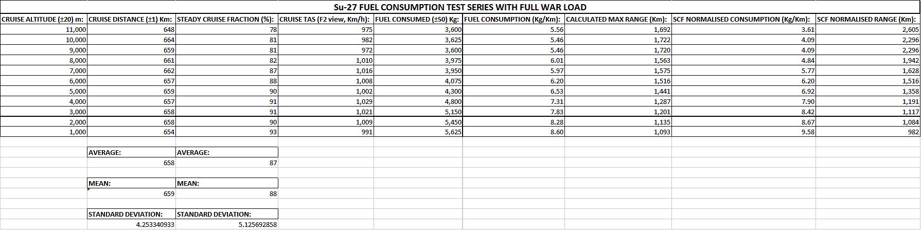 Su-27%20Consumption%20Test%20Data_zps6c8sngis.jpg