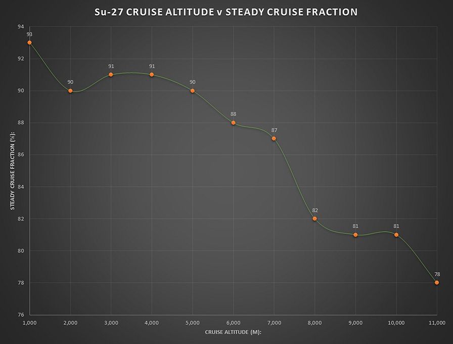 Su-27%20Cruise%20Altitude%20v%20SCF_zpskclycmq6.jpg