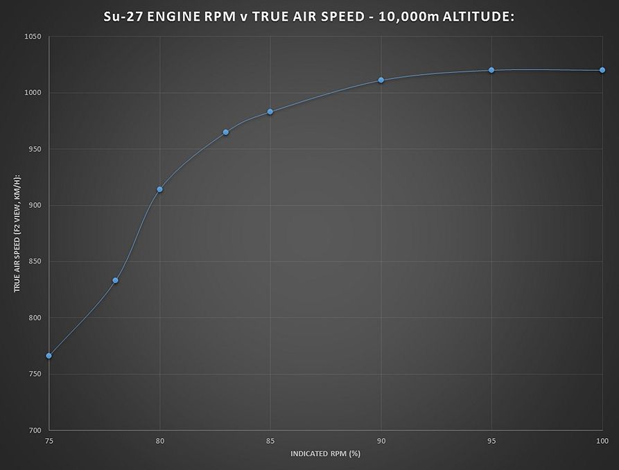 Su-27%20TAS%20v%20RPM%2010000m_zpsgekejltm.jpg