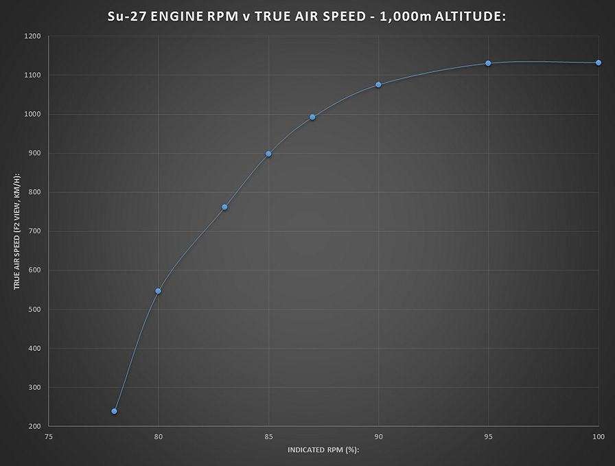 Su-27%20TAS%20v%20RPM%201000m_zpsgoatp6yz.jpg