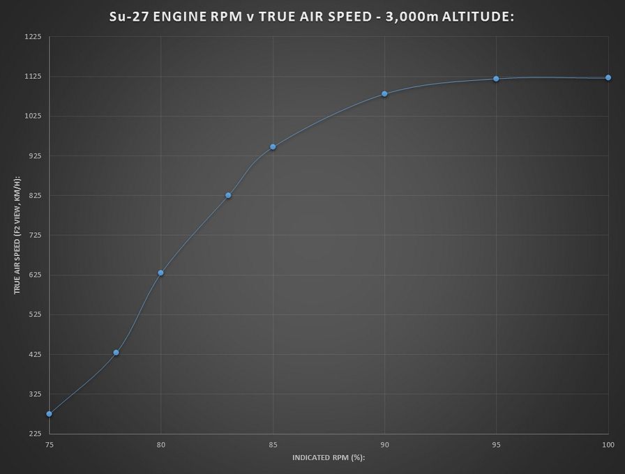 Su-27%20TAS%20v%20RPM%203000m_zps8i5hp8a1.jpg