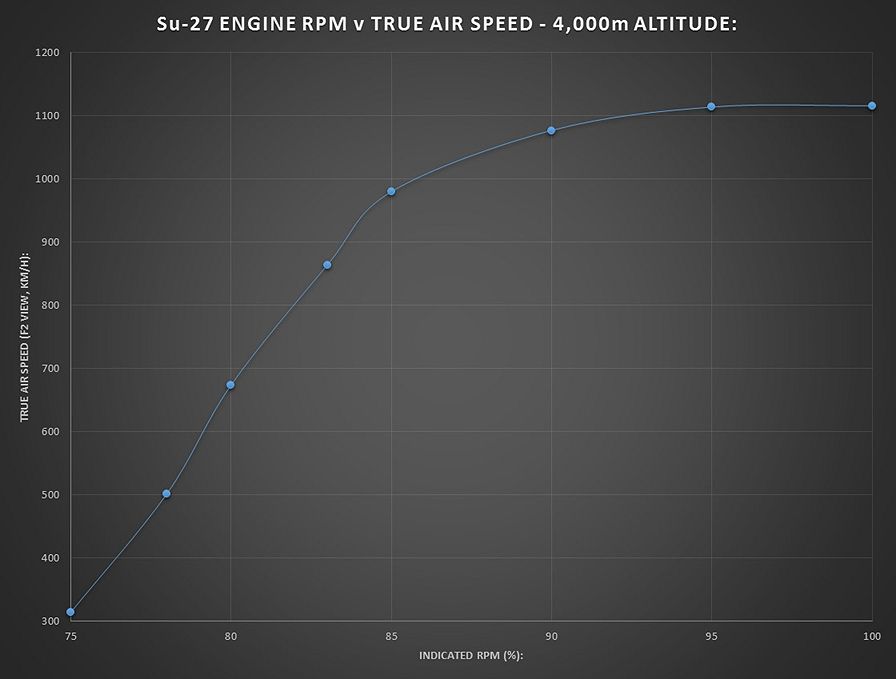 Su-27%20TAS%20v%20RPM%204000m_zpsiud94nj7.jpg