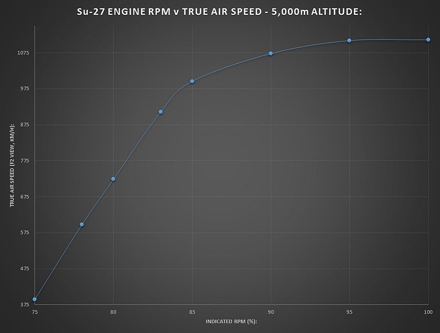 Su-27%20TAS%20v%20RPM%205000m_zpsz391sslj.jpg