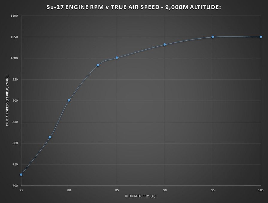 Su-27%20TAS%20v%20RPM%209000m_zpsucyve1a2.jpg