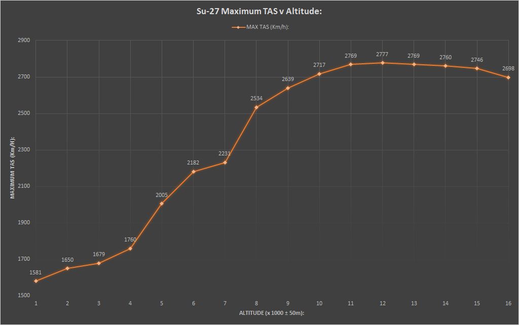 Su-27%20TASmax%20v%20ALT_zps2hpgdphw.jpg