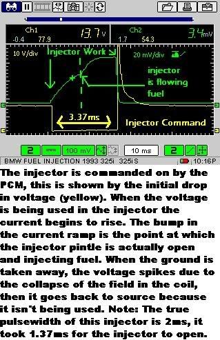 1993 BMW 325i PARTS CAR FOR SALE!