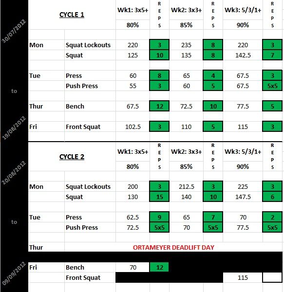 Cycle1andCycle2Comparison.jpg