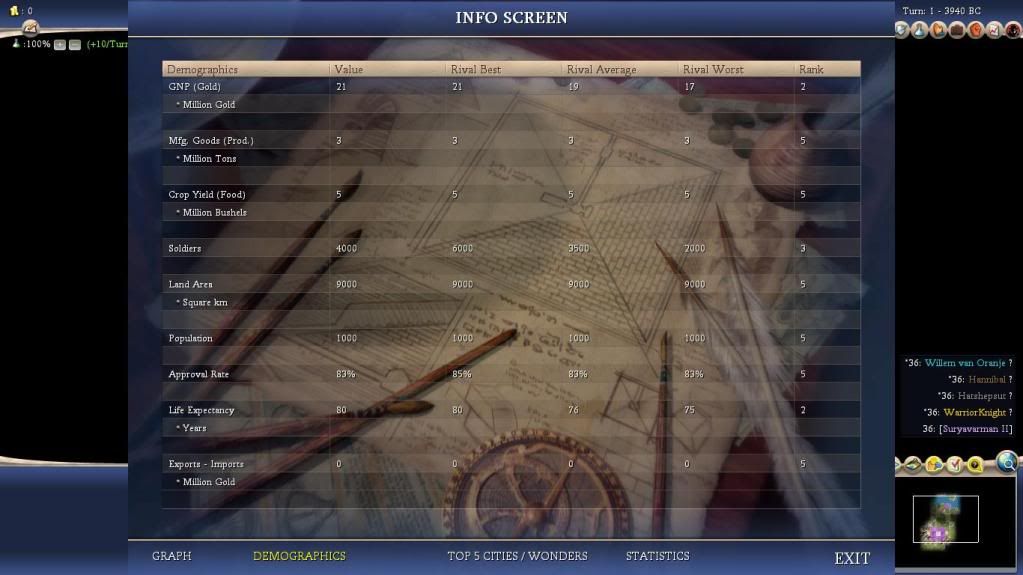 [Image: Civ4ScreenShot0007.jpg]