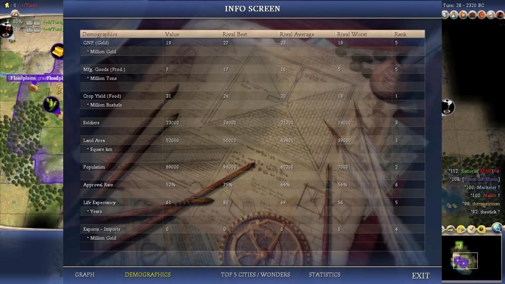 [Image: Civ4ScreenShot0811.jpg]