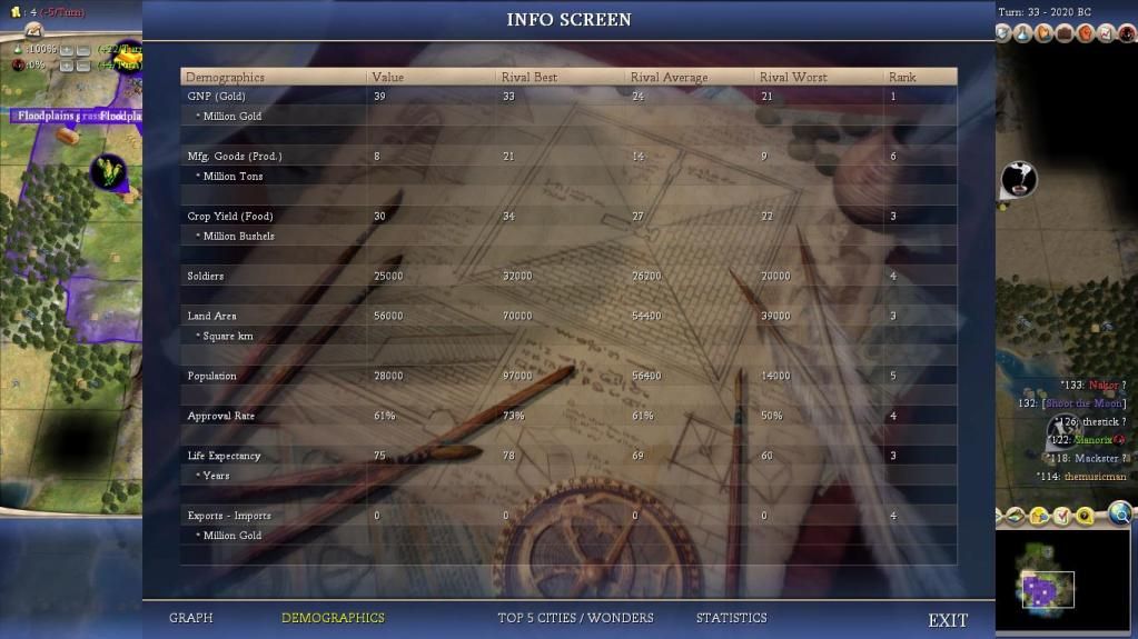 [Image: Civ4ScreenShot0818.jpg]