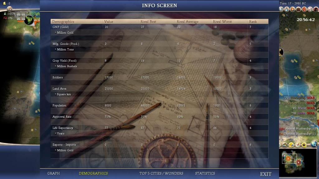 [Image: Civ4ScreenShot1074_zpsee5bae4e.jpg]