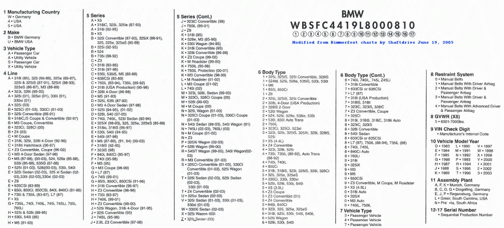 Bmw vin option list