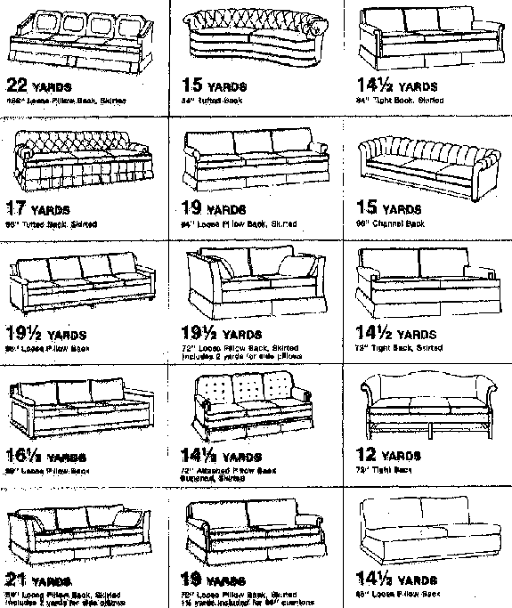 Upholstery Fabric Yardage Chart