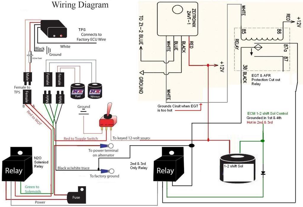 How to install Nitrous the correct way! I need input Page 2