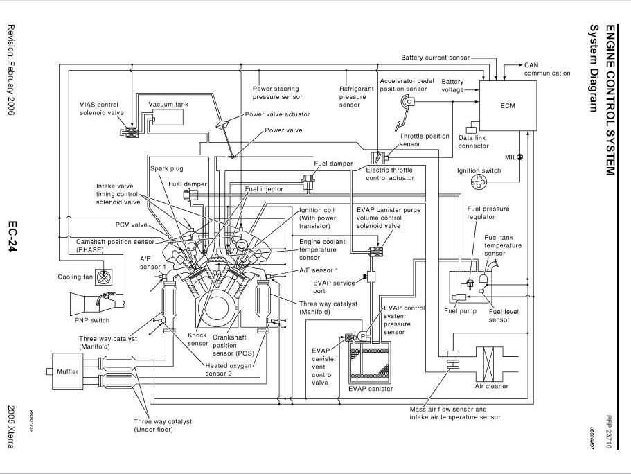 2005 Nissan xterra check engine code manually #10