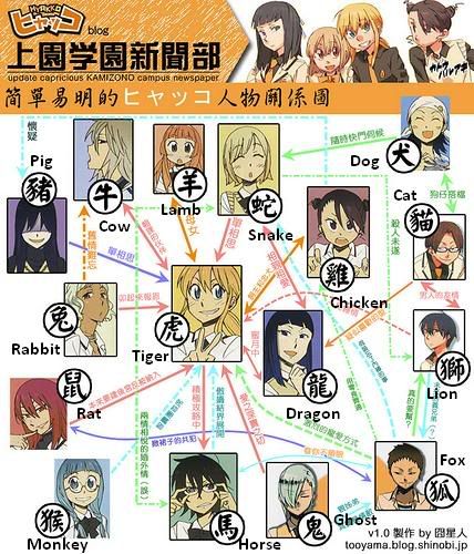 Hyakko Zodiac Chart.