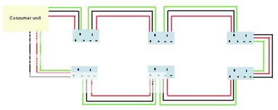 Ring circut for 3ph 240v outlets in 40x60 shop?