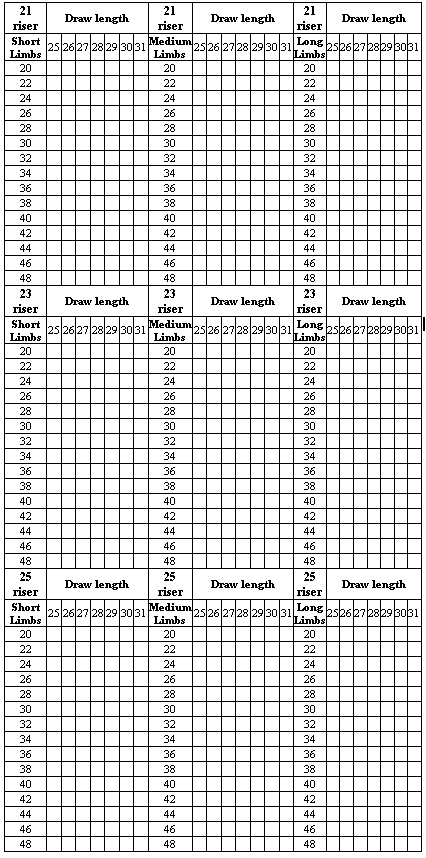 Poundage Chart