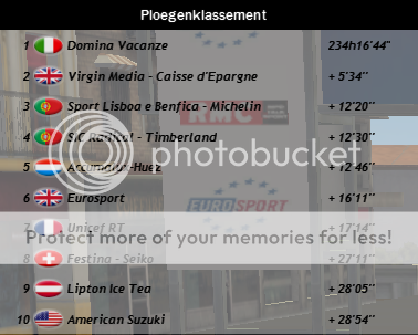 i224.photobucket.com/albums/dd86/mrlol_pcm/Man%20Game/Vuelta%20a%20Espagna/vue2115.png